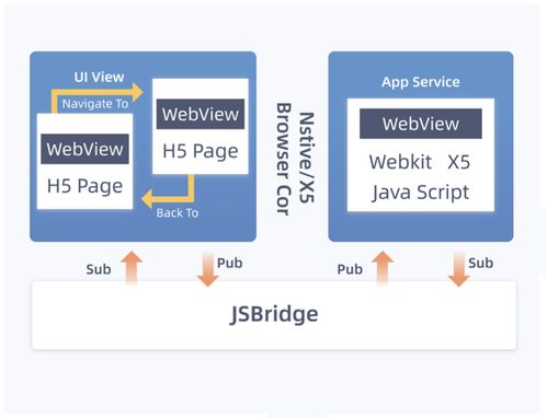 一文讀懂vue開發(fā)小程序的技術原理